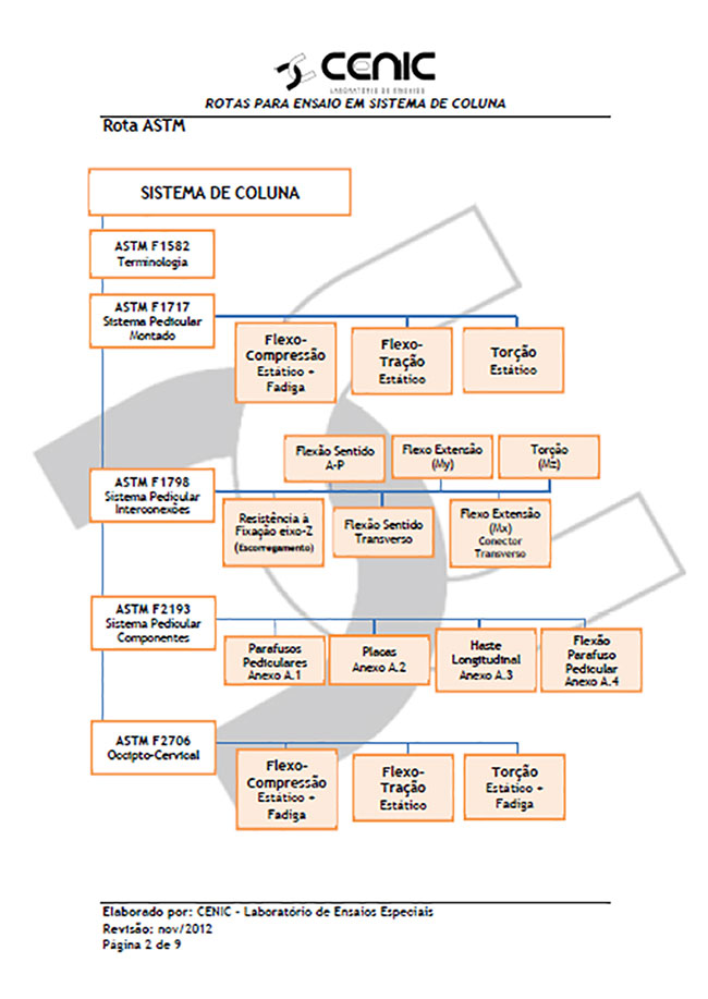 rotas normas implantes standard cenic 
